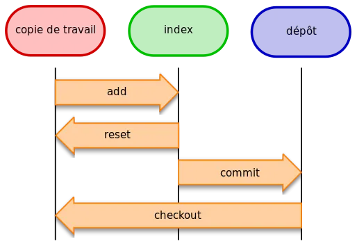 alt<sub>text</sub> img